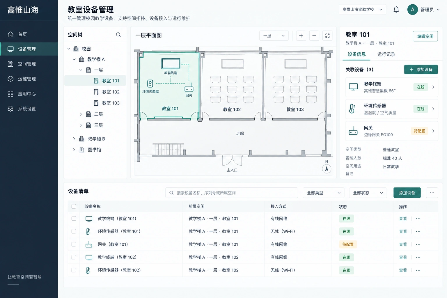 教育物联界面设计:教室拓扑与设备状态